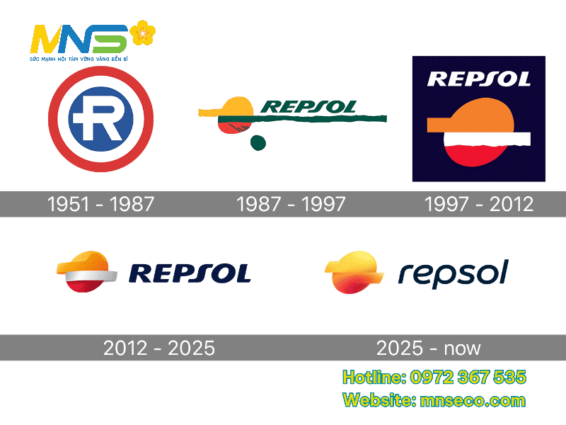 Top 10 hãng dầu nhớt công nghiệp nổi tiếng tại Việt Nam hãng dầu nhớt công nghiệp nổi tiếng