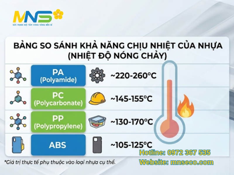 hạt nhựa PA có chịu nhiệt tốt không 
