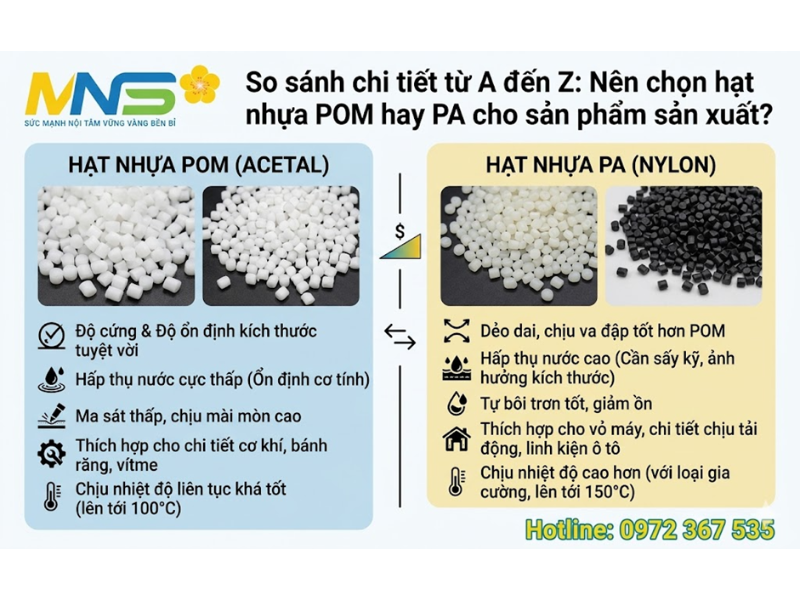 Nên chọn hạt nhựa POM hay PA