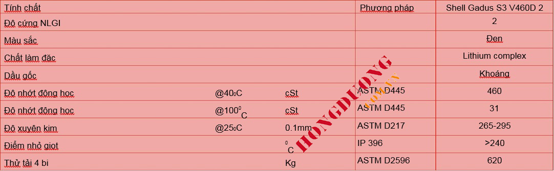 cac tinh chat vat ly Shell Gadus S3 V460D 2