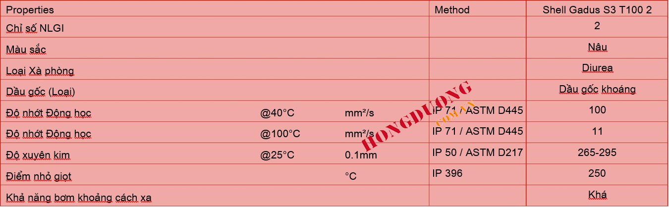 tinh chat vat ly Shell Gadus S3 T100 2 1