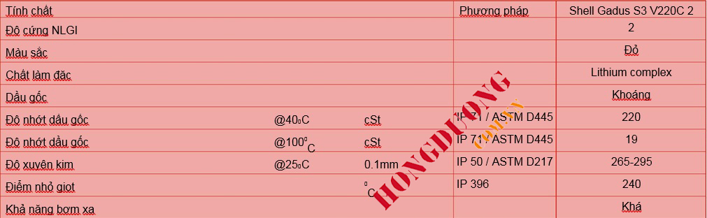 tinh chat vat ly Shell Gadus S3 V220C 2