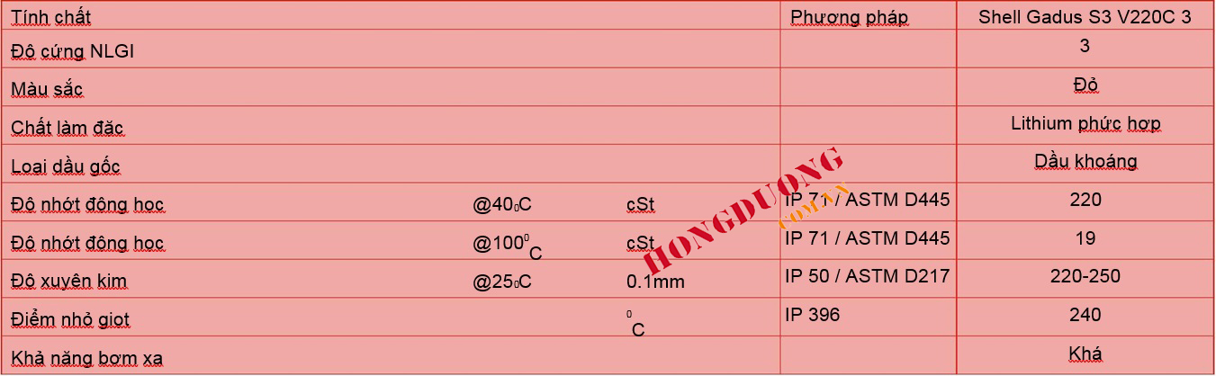 tinh chat vat ly Shell Gadus S3 V220C 3