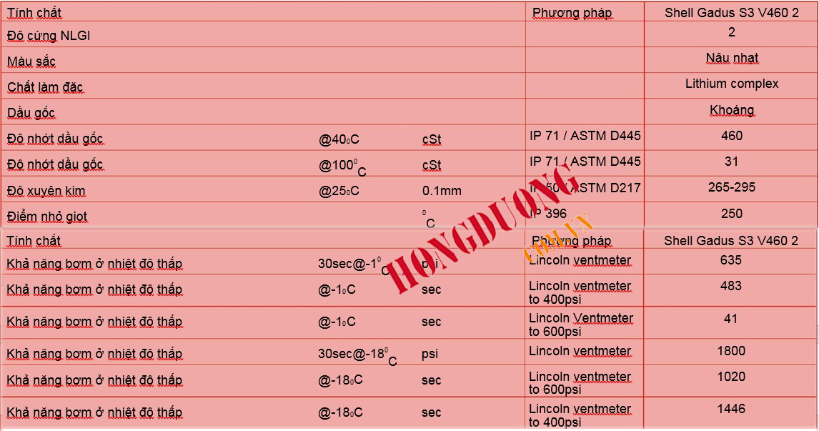 tinh chat vat ly Shell Gadus S3 V460 291