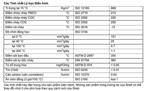 dau truyen nhiet shell heat transfer