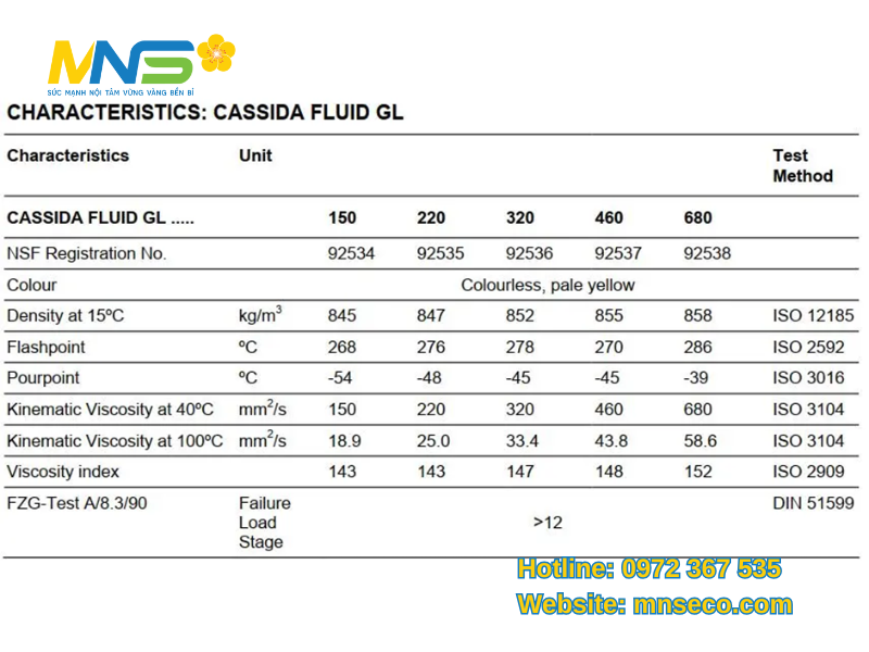 dầu bánh răng Fuchs CASSIDA FLUID GL 150 